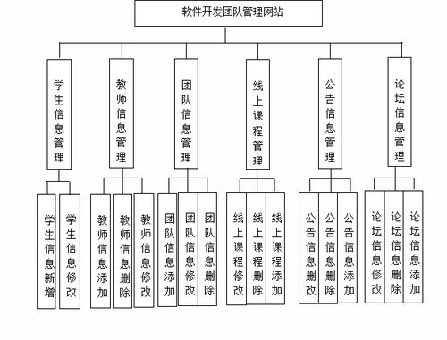 SSM465軟件開發團隊管理網站 基于Vue的前后端開發與長期維護實踐