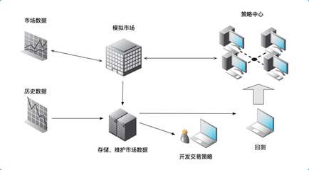 達內Python全棧開發 從人工智能到前端實戰，掌握網站開發與維護的核心技能