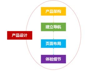 從構(gòu)想到現(xiàn)實(shí) 互聯(lián)網(wǎng)產(chǎn)品開發(fā)與信息安全軟件的實(shí)現(xiàn)之路