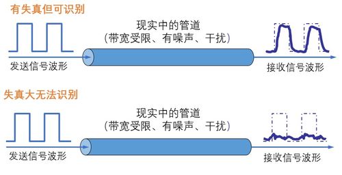 軟考系統(tǒng)分析師 數(shù)據(jù)通信與計(jì)算機(jī)網(wǎng)絡(luò)之物理層通信與網(wǎng)絡(luò)信息安全軟件開發(fā)