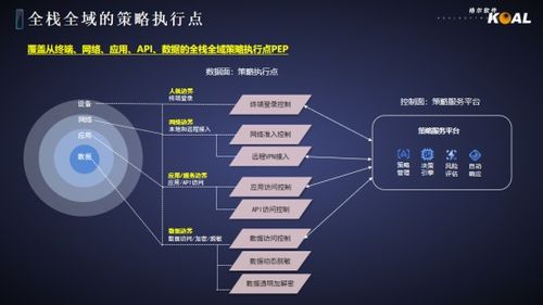 格爾軟件 聚焦網絡與數據安全，賦能城市數字化轉型
