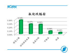 A股市場人氣回暖，創業板指盤中漲近1%，網絡與信息安全板塊領漲
